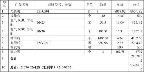 工程签证单001 关于1层厨房原有实心砖墙体拆除、垃圾外运及实心砖墙体砌筑粉刷的施工确认与网络工程衔接说明