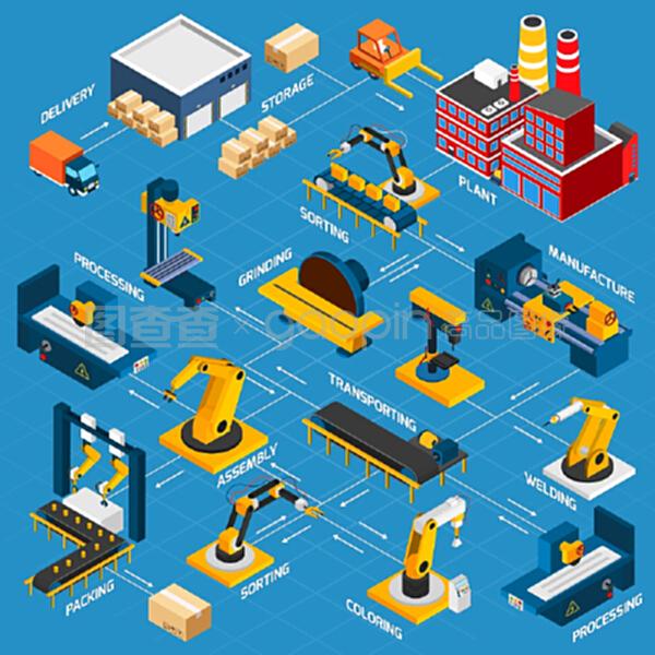 等距工厂流程图 网络工程施工中的机械符号与箭头矢量图解